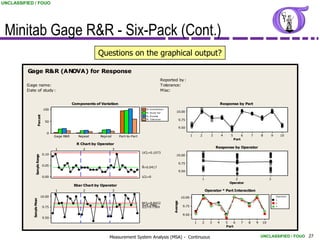 UNCLASSIFIED / FOUO




 Minitab Gage R&R - Six-Pack (Cont.)
                                                                Questions on the graphical output?

          Gage R&R (ANOVA) for Response
                                                                                                          Reported by :
         G age name:                                                                                      Tolerance:
         D ate of study :                                                                                 M isc:


                                                   Components of Variation                                                                                    Response by Part
                                 100                                                           % Contribution
                                                                                               % Study Var          10.00
                     Percent




                                                                                               % Process
                                                                                               % Tolerance                9.75
                                  50
                                                                                                                          9.50
                                   0
                                        Gage R&R      Repeat     Reprod       Part-to-Part                                         1       2          3       4      5          6       7       8        9       10
                                                                                                                                                                         Part
                                                     R Chart by Operator
                                        1               2                 3
                                                                                                                                                          Response by Operator
                                                                                             UCL=0.1073
                                 0.10                                                                               10.00
                 Sample Range




                                                                                             _                            9.75
                                 0.05
                                                                                             R=0.0417
                                                                                                                          9.50
                                 0.00                                                        LCL=0
                                                                                                                                               1                       2                             3
                                                                                                                                                                    Operator
                                                   Xbar Chart by Operator
                                        1               2                 3                                                                        Operator * Part Interaction
                                10.00                                                                                      10.00                                                                             O perator
            Sample Mean




                                                                                                                                                                                                             1
                                                                                             _
                                                                                             _
                                                                                                                Average




                                                                                             UCL=9.8422                                                                                                      2
                                                                                             X=9.7996                       9.75
                                 9.75                                                        LCL=9.7569                                                                                                      3


                                                                                                                            9.50
                                 9.50
                                                                                                                                       1       2     3    4       5    6        7   8       9   10
                                                                                                                                                                  Part


                                                                     Measurement System Analysis (MSA) - Continuous                                                                             UNCLASSIFIED / FOUO 27
 