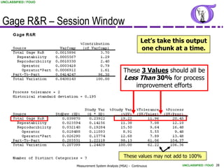 UNCLASSIFIED / FOUO




Gage R&R – Session Window
                                                               Let’s take this output
                                                               one chunk at a time.


                                                    These 3 Values should all be
                                                    Less Than 30% for process
                                                        improvement efforts




                                                    These values may not add to 100%
                      Measurement System Analysis (MSA) - Continuous        UNCLASSIFIED / FOUO 28
 