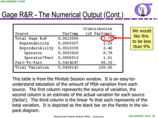 UNCLASSIFIED / FOUO




Gage R&R - The Numerical Output (Cont.)
                                                                                   We would
                                                                                    like this
                                                                                   to be less
                                                                                    than 9%




         This table is from the Minitab Session window. It is an easy-to-
         understand tabulation of the amount of MSA variation from each
         source. The first column represents the source of variation, the
         second column is an estimate of the actual variation for each source
         (factor). The third column is the linear % that each represents of the
         total variation. It is depicted as the black bar on the Pareto in the six-
         pack diagram.
                               Measurement System Analysis (MSA) - Continuous   UNCLASSIFIED / FOUO 29
 