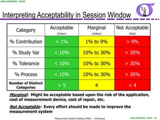 UNCLASSIFIED / FOUO




 Interpreting Acceptability in Session Window
            Category       Acceptable                     Marginal            Not Acceptable
                               (Green)                        (Yellow)             (Red)


      % Contribution         < 1%                        1% to 9%                 > 9%

         % Study Var        < 10%                     10% to 30%                 > 30%

         % Tolerance        < 10%                     10% to 30%                 > 30%

          % Process         < 10%                     10% to 30%                 > 30%
      Number of Distinct
         Categories            >5                                 4                <4
      Marginal: Might be acceptable based upon the risk of the application,
      cost of measurement device, cost of repair, etc.
      Not Acceptable: Every effort should be made to improve the
      measurement system
                             Measurement System Analysis (MSA) - Continuous         UNCLASSIFIED / FOUO 31
 