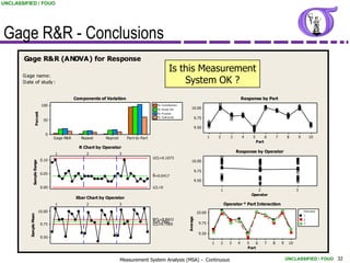 UNCLASSIFIED / FOUO




Gage R&R - Conclusions
        Gage R&R (ANOVA) for Response
                                                                                                     Is thisby :
                                                                                                      Reported Measurement
       G age name:                                                                                    Tolerance:
       D ate of study :                                                                               M isc: System OK ?


                                                 Components of Variation                                                                                    Response by Part
                               100                                                           % Contribution
                                                                                             % Study Var          10.00
                   Percent




                                                                                             % Process
                                                                                             % Tolerance                9.75
                                50
                                                                                                                        9.50
                                 0
                                      Gage R&R      Repeat     Reprod       Part-to-Part                                         1       2          3       4      5          6       7       8         9       10
                                                                                                                                                                       Part
                                                   R Chart by Operator
                                      1               2                 3
                                                                                                                                                        Response by Operator
                                                                                           UCL=0.1073
                               0.10                                                                               10.00
               Sample Range




                                                                                           _                            9.75
                               0.05
                                                                                           R=0.0417
                                                                                                                        9.50
                               0.00                                                        LCL=0
                                                                                                                                             1                       2                              3
                                                                                                                                                                  Operator
                                                 Xbar Chart by Operator
                                      1               2                 3                                                                        Operator * Part Interaction
                              10.00                                                                                      10.00                                                                              Operator
          Sample Mean




                                                                                                                                                                                                            1
                                                                                           _
                                                                                           _
                                                                                                              Average




                                                                                           UCL=9.8422                                                                                                       2
                                                                                           X=9.7996                       9.75
                               9.75                                                        LCL=9.7569                                                                                                       3


                                                                                                                          9.50
                               9.50
                                                                                                                                     1       2     3    4       5    6        7   8       9    10
                                                                                                                                                                Part


                                                                        Measurement System Analysis (MSA) - Continuous                                                                        UNCLASSIFIED / FOUO 32
 