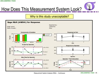 UNCLASSIFIED / FOUO




 How Does This Measurement System Look?
                                                         Why is this study unacceptable?
        Gage R&R (ANOVA) for Response
                                                                                                   Reported by :
        G age name:                                                                                Tolerance:
        D ate of study :                                                                           M isc:


                                           Components of Variation                                                                       Response by Part
                          100                                                           % Contribution      600
                                                                                        % Study Var
           Percent




                                                                                                            400
                           50

                                                                                                            200
                            0
                                Gage R&R      Repeat     Reprod        Part-to-Part                                          1                      2               3
                                                                                                                                                   Part
                                             R Chart by Operator
                                1              2                   3
                                                                                                                                      Response by Operator
                          400                                                         UCL=376.5             600
           Sample Range




                                                                                                            400
                          200                                                         _
                                                                                      R=146.3
                                                                                                            200
                            0                                                         LCL=0
                                                                                                                             1                   2                  3
                                                                                                                                              Operator
                                           Xbar Chart by Operator
                                1              2                   3                                                             Operator * Part Interaction
                                                                                      UCL=555.8
                                                                                                                                                                        O perator
                          500
           Sample Mean




                                                                                                                                                                        1
                                                                                                                   450
                                                                                                         Average




                                                                                      _
                                                                                      _                                                                                 2
                                                                                                                                                                        3
                          400                                                         X=406.2                      400

                          300                                                                                      350
                                                                                      LCL=256.5
                                                                                                                         1                   2                  3
                                                                                                                                            Part


                                                                  Measurement System Analysis (MSA) - Continuous                                               UNCLASSIFIED / FOUO 36
 