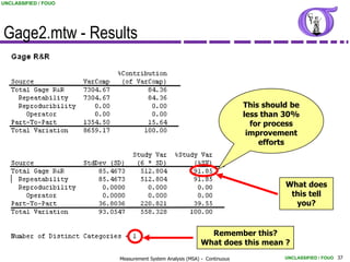 UNCLASSIFIED / FOUO




Gage2.mtw - Results


                                                                       This should be
                                                                       less than 30%
                                                                         for process
                                                                        improvement
                                                                           efforts




                                                                                 What does
                                                                                  this tell
                                                                                   you?


                                                         Remember this?
                                                       What does this mean ?
                      Measurement System Analysis (MSA) - Continuous             UNCLASSIFIED / FOUO 37
 