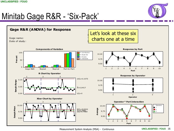 in r chart minitab Continuous BB 24 Analysis NG Measurement System in r chart minitab Continuous BB 24 Analysis NG Measurement System