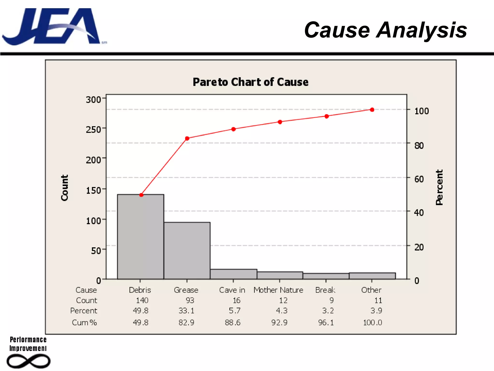 D05 Define VOC, VOB and CTQ | PPT