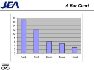 A Bar Chart 