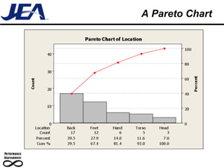 A Pareto Chart 