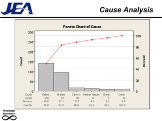Cause Analysis 