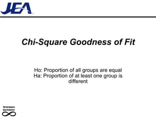 Chi-Square Goodness of Fit Ho: Proportion of all groups are equal Ha: Proportion of at least one group is different 