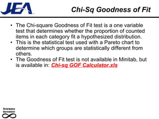 Chi-Sq Goodness of Fit The Chi-square Goodness of Fit test is a one variable test that determines whether the proportion of counted items in each category fit a hypothesized distribution. This is the statistical test used with a Pareto chart to determine which groups are statistically different from others. The Goodness of Fit test is not available in Minitab, but is available in:  Chi-sq GOF Calculator.xls 