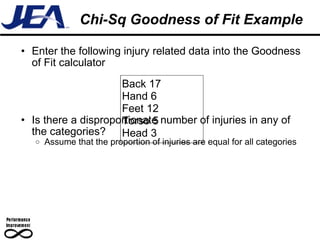 Chi-Sq Goodness of Fit Example Enter the following injury related data into the Goodness of Fit calculator Is there a disproportionate number of injuries in any of the categories? Assume that the proportion of injuries are equal for all categories Back 17 Hand 6 Feet 12 Torso 5 Head 3 