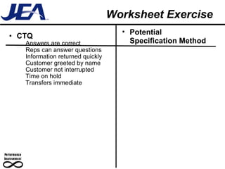 Worksheet Exercise CTQ  Answers are correct Reps can answer questions Information returned quickly Customer greeted by name Customer not interrupted Time on hold Transfers immediate Potential  Specification Method 