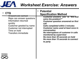 Worksheet Exercise: Answers CTQ  Answers are correct Reps can answer questions Information returned quickly Customer greeted by name Customer not interrupted Time on hold Transfers immediate Potential  Specification Method Customer answers “yes” to “Will that solve the problem?” Customer question answered on first call Calls completed within 3 minutes Customer name used at least once in conversation No interruptions of customer in calls monitored by supervisor No more than 30 seconds on hold No more than 15 seconds to connect to   party 
