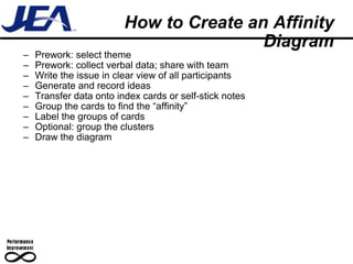 How to Create an Affinity Diagram Prework: select theme Prework: collect verbal data; share with team Write the issue in clear view of all participants Generate and record ideas Transfer data onto index cards or self-stick notes Group the cards to find the “affinity” Label the groups of cards Optional: group the clusters Draw the diagram 