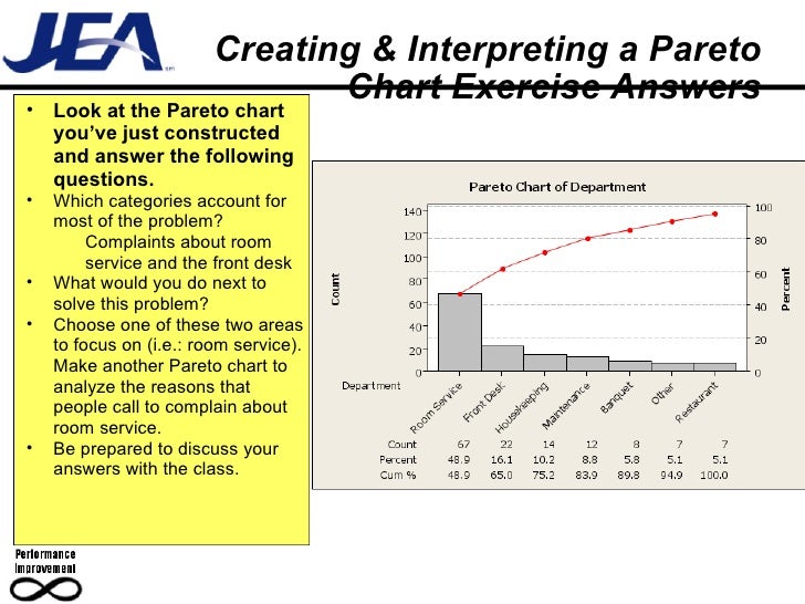 d05 define voc vob and ctq how to do a pareto chart in minitab