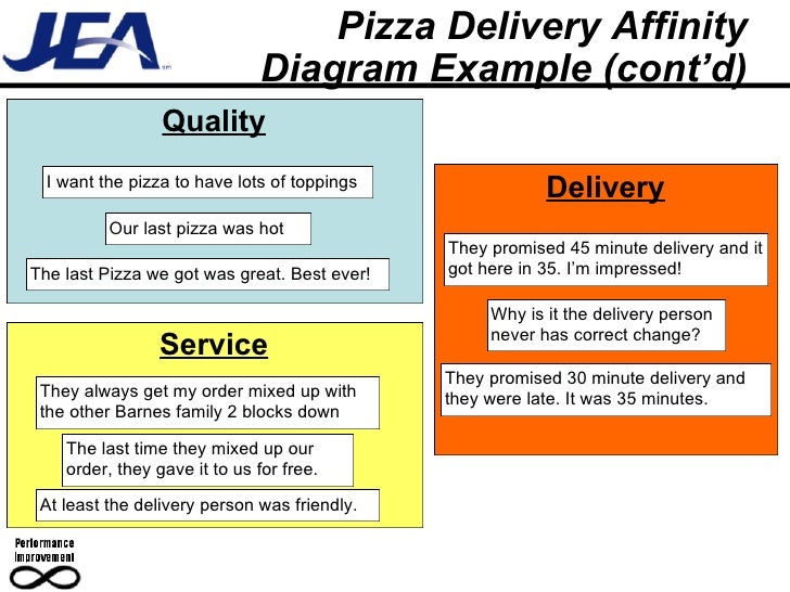 d05 define voc vob and ctq affinity health plan customer service