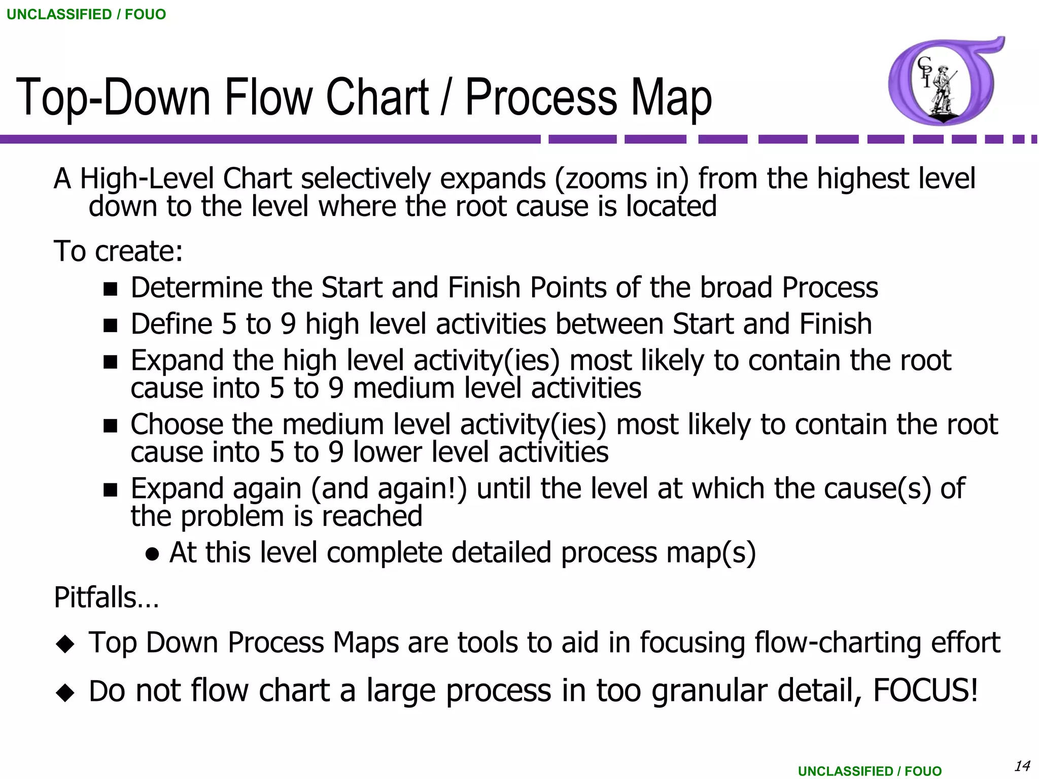 UNCLASSIFIED / FOUO




 Top-Down Flow Chart / Process Map
     A High-Level Chart selectively expands (zooms in) from the highest level
       down to the level where the root cause is located
     To create:
         Determine the Start and Finish Points of the broad Process
         Define 5 to 9 high level activities between Start and Finish
         Expand the high level activity(ies) most likely to contain the root
           cause into 5 to 9 medium level activities
         Choose the medium level activity(ies) most likely to contain the root
           cause into 5 to 9 lower level activities
         Expand again (and again!) until the level at which the cause(s) of
           the problem is reached
             At this level complete detailed process map(s)
     Pitfalls…
        Top Down Process Maps are tools to aid in focusing flow-charting effort
        Do not flow chart a large process in too granular detail, FOCUS!

                                                                UNCLASSIFIED / FOUO   14
 