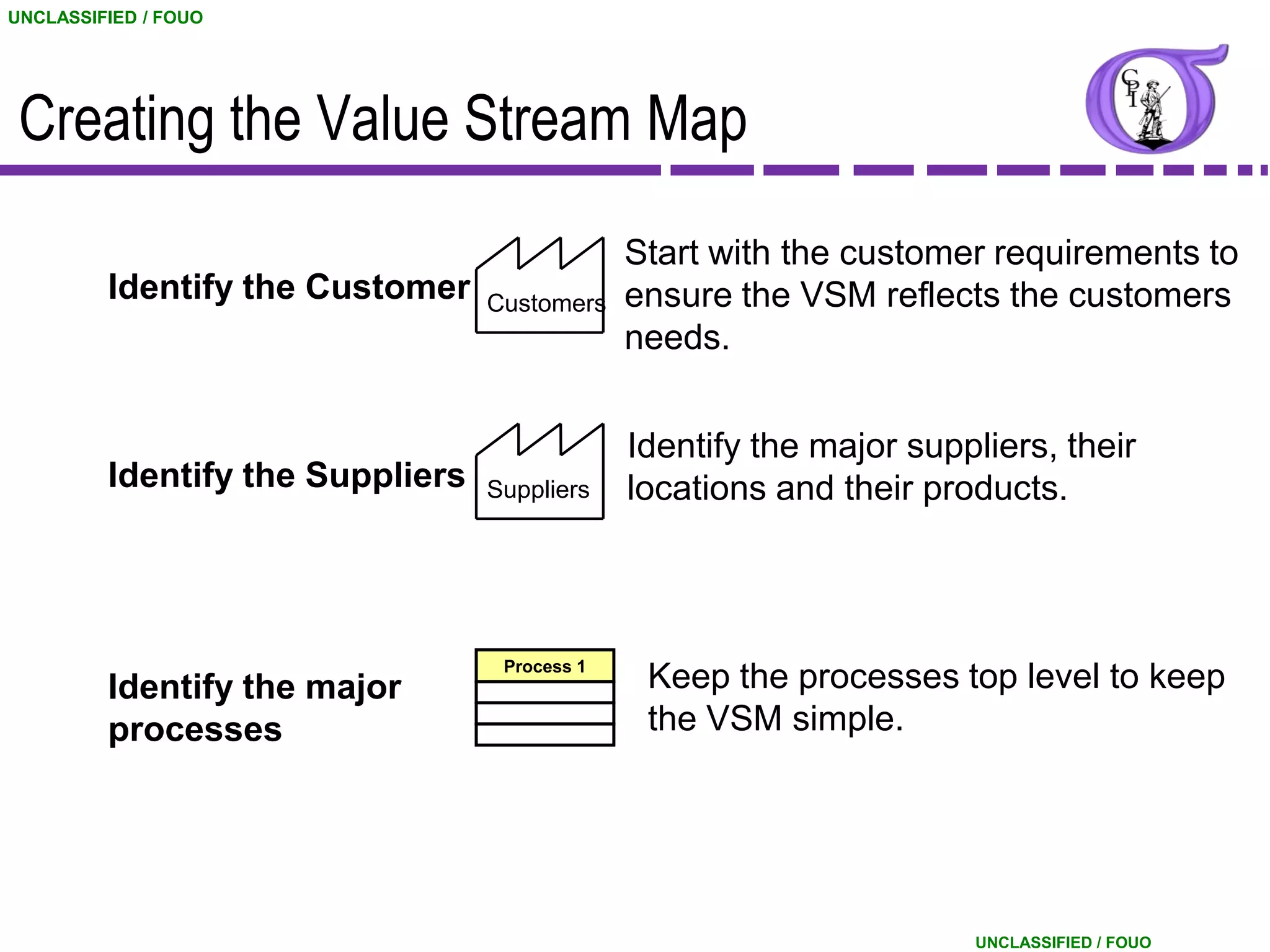 UNCLASSIFIED / FOUO




 Creating the Value Stream Map
                                               Start with the customer requirements to
         Identify the Customer    Customers    ensure the VSM reflects the customers
                                               needs.


                                               Identify the major suppliers, their
         Identify the Suppliers   Suppliers    locations and their products.



                                   Process 1
         Identify the major                     Keep the processes top level to keep
         processes                              the VSM simple.




                                                                      UNCLASSIFIED / FOUO
 