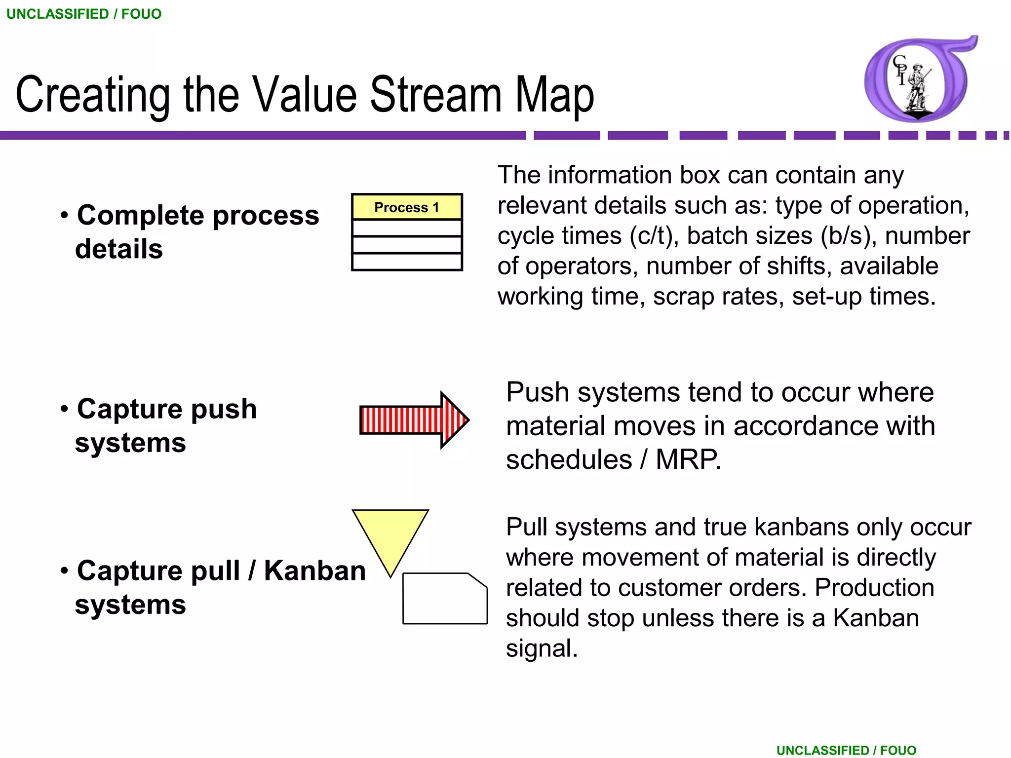 UNCLASSIFIED / FOUO




 Creating the Value Stream Map
                                            The information box can contain any
      • Complete process        Process 1   relevant details such as: type of operation,
                                            cycle times (c/t), batch sizes (b/s), number
        details
                                            of operators, number of shifts, available
                                            working time, scrap rates, set-up times.


                                            Push systems tend to occur where
      • Capture push
                                            material moves in accordance with
        systems
                                            schedules / MRP.

                                            Pull systems and true kanbans only occur
                                            where movement of material is directly
      • Capture pull / Kanban
                                            related to customer orders. Production
        systems                             should stop unless there is a Kanban
                                            signal.


                                                                     UNCLASSIFIED / FOUO
 