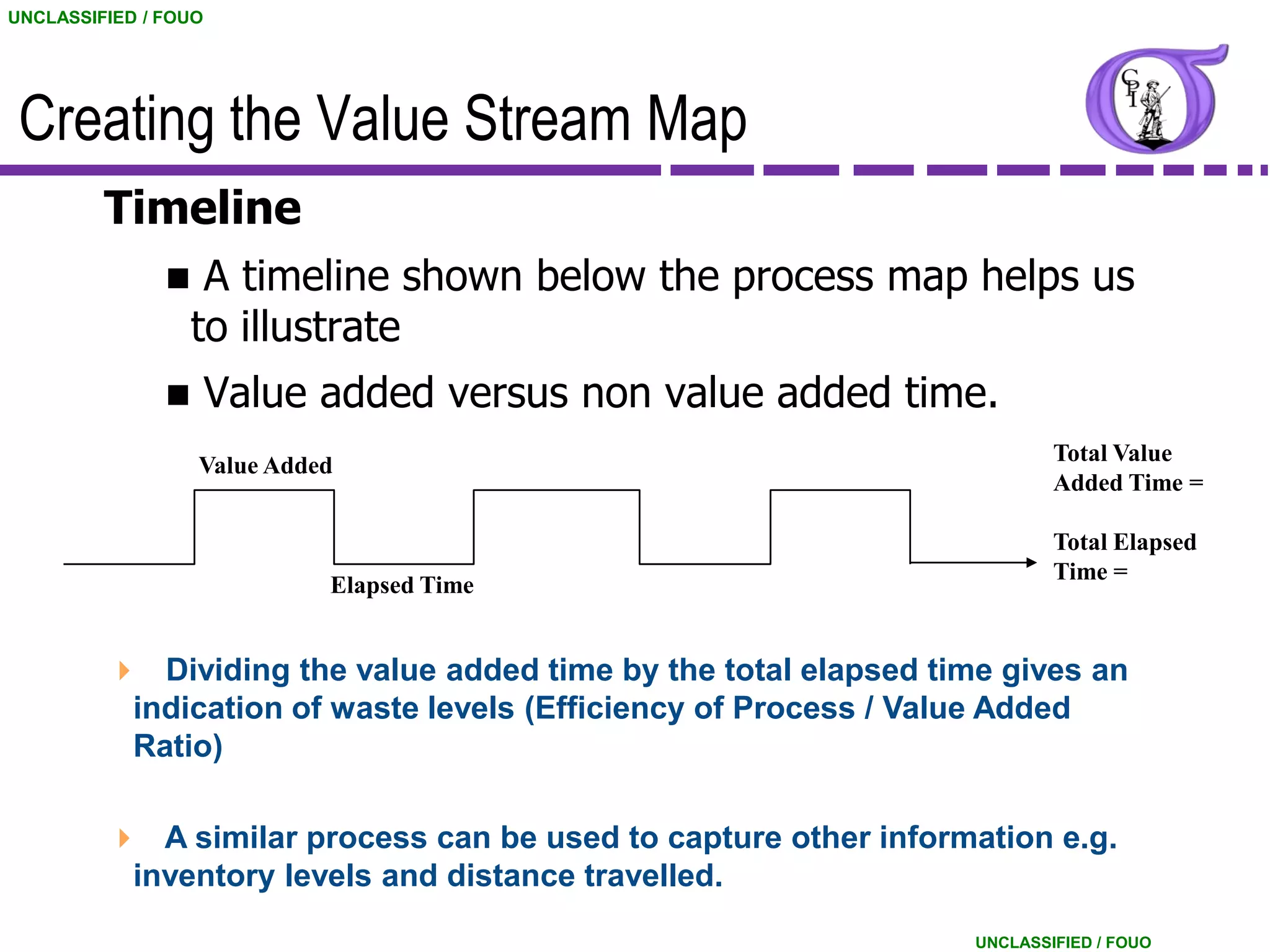 UNCLASSIFIED / FOUO




 Creating the Value Stream Map
         Timeline
                   A timeline shown below the process map helps us
                   to illustrate
                     Value added versus non value added time.
                   Value Added                                           Total Value
                                                                         Added Time =

                                                                         Total Elapsed
                                                                         Time =
                             Elapsed Time


          Dividing the value added time by the total elapsed time gives an
          indication of waste levels (Efficiency of Process / Value Added
          Ratio)

          A similar process can be used to capture other information e.g.
          inventory levels and distance travelled.
                                                                 UNCLASSIFIED / FOUO
 
