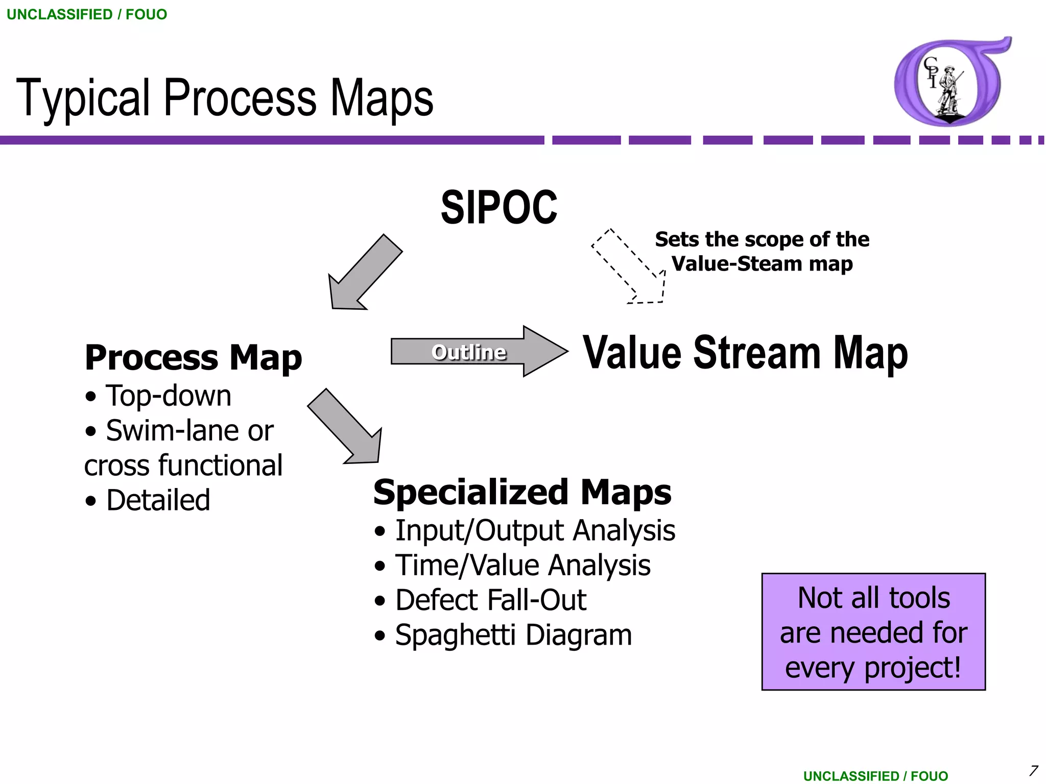 UNCLASSIFIED / FOUO




 Typical Process Maps

                                   SIPOC           Sets the scope of the
                                                    Value-Steam map



         Process Map              Outline     Value Stream Map
         • Top-down
         • Swim-lane or
         cross functional
         • Detailed         Specialized Maps
                            •   Input/Output Analysis
                            •   Time/Value Analysis
                            •   Defect Fall-Out                 Not all tools
                            •   Spaghetti Diagram              are needed for
                                                               every project!


                                                                 UNCLASSIFIED / FOUO   7
 