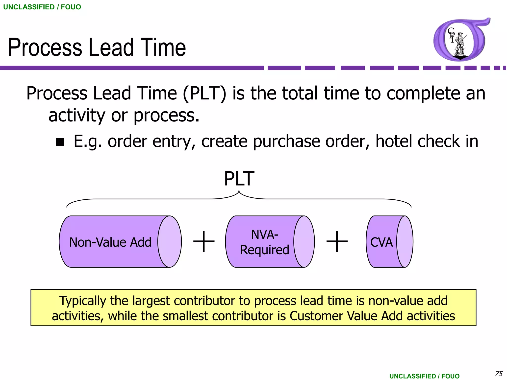 UNCLASSIFIED / FOUO




 Process Lead Time
     Process Lead Time (PLT) is the total time to complete an
        activity or process.
                E.g. order entry, create purchase order, hotel check in

                                          PLT

                                               NVA-
                Non-Value Add                                         CVA
                                              Required



            Typically the largest contributor to process lead time is non-value add
           activities, while the smallest contributor is Customer Value Add activities



                                                                         UNCLASSIFIED / FOUO   75
 