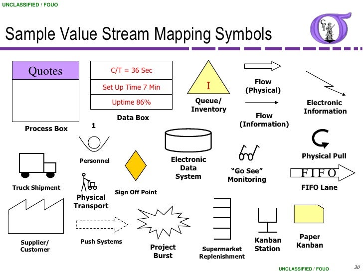 value stream mapping research papers value stream mapping research papers