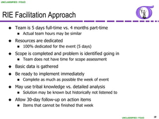 UNCLASSIFIED / FOUO




 RIE Facilitation Approach
          Team is 5 days full-time vs. 4 months part-time
                Actual team hours may be similar
          Resources are dedicated
                100% dedicated for the event (5 days)
          Scope is completed and problem is identified going in
                Team does not have time for scope assessment
          Basic data is gathered
          Be ready to implement immediately
                Complete as much as possible the week of event
          May use tribal knowledge vs. detailed analysis
                Solution may be known but historically not listened to
          Allow 30-day follow-up on action items
                Items that cannot be finished that week

                                                                          UNCLASSIFIED / FOUO   18
 