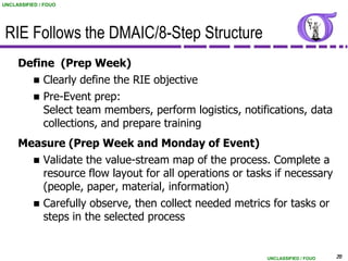 UNCLASSIFIED / FOUO




 RIE Follows the DMAIC/8-Step Structure
     Define (Prep Week)
        Clearly define the RIE objective
        Pre-Event prep:
         Select team members, perform logistics, notifications, data
         collections, and prepare training
     Measure (Prep Week and Monday of Event)
        Validate the value-stream map of the process. Complete a
         resource flow layout for all operations or tasks if necessary
         (people, paper, material, information)
              Carefully observe, then collect needed metrics for tasks or
               steps in the selected process


                                                             UNCLASSIFIED / FOUO   20
 