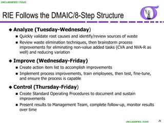 UNCLASSIFIED / FOUO




 RIE Follows the DMAIC/8-Step Structure
      Analyze        (Tuesday-Wednesday)
           Quickly validate root causes and identify/review sources of waste
           Review waste elimination techniques, then brainstorm process
            improvements for eliminating non-value added tasks (CVA and NVA-R as
            well) and reducing variation

      Improve         (Wednesday-Friday)
             Create action item list to accomplish improvements
             Implement process improvements, train employees, then test, fine-tune,
              and ensure the process is capable

      Control        (Thursday-Friday)
             Create Standard Operating Procedures to document and sustain
              improvements
             Present results to Management Team, complete follow-up, monitor results
              over time

                                                                      UNCLASSIFIED / FOUO   21
 