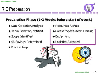 UNCLASSIFIED / FOUO




 RIE Preparation

      Preparation Phase (1-2 Weeks before start of event)
          Data       Collection/Analysis    Resources    Alerted
          Team       Selection/Notified     Create   “Specialized” Training
          Scope       Identified            Equipment

          $$     Savings Determined         Logistics   Arranged
          Process      Map




                                                               UNCLASSIFIED / FOUO   22
 