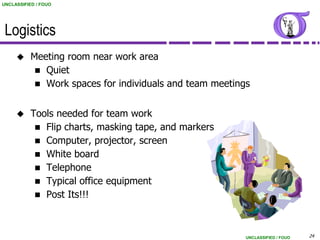 UNCLASSIFIED / FOUO




 Logistics
          Meeting room near work area
             Quiet
             Work spaces for individuals and team meetings


          Tools needed for team work
             Flip charts, masking tape, and markers
             Computer, projector, screen
             White board
             Telephone
             Typical office equipment
             Post Its!!!




                                                          UNCLASSIFIED / FOUO   24
 