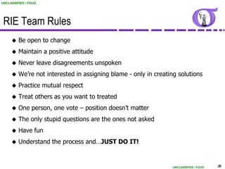 UNCLASSIFIED / FOUO




 RIE Team Rules
        Be open to change
        Maintain a positive attitude
        Never leave disagreements unspoken
        We‟re not interested in assigning blame - only in creating solutions
        Practice mutual respect
        Treat others as you want to treated
        One person, one vote – position doesn‟t matter
        The only stupid questions are the ones not asked
        Have fun
        Understand the process and…JUST DO IT!


                                                                  UNCLASSIFIED / FOUO   28
 