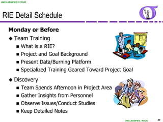 UNCLASSIFIED / FOUO




 RIE Detail Schedule
     Monday or Before
      Team           Training
              What is a RIE?
              Project and Goal Background
              Present Data/Burning Platform
              Specialized Training Geared Toward Project Goal
      Discovery
              Team Spends Afternoon in Project Area
              Gather Insights from Personnel
              Observe Issues/Conduct Studies
              Keep Detailed Notes
                                                          UNCLASSIFIED / FOUO   30
 