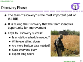 UNCLASSIFIED / FOUO




 Discovery Phase
          The team “Discovery” is the most important part of
           the RIE
          It is during the Discovery that the team identifies
           opportunity for improvement
          Keys to Discovery success:
             Is a rotation schedule needed?
             Write everything down
             Are more backup data needed?
             Keep everyone busy
             Expect long hours


                                                      UNCLASSIFIED / FOUO   31
 