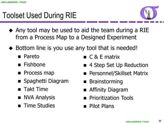 UNCLASSIFIED / FOUO




 Toolset Used During RIE
          Any tool may be used to aid the team during a RIE
           from a Process Map to a Designed Experiment
          Bottom line is you use any tool that is needed!
                Pareto               C & E matrix
                Fishbone             4 Step Set Up Reduction
             Process map             Personnel/Skillset Matrix
             Spaghetti Diagram       Brainstorming
             Takt Time               Affinity Diagram
             NVA Analysis            Prioritization Tools
             Time Studies            Pilot Plans


                                                      UNCLASSIFIED / FOUO   33
 