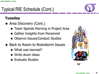 UNCLASSIFIED / FOUO




 Typical RIE Schedule (Cont.)
     Tuesday
      Area Discovery (Cont.)
                Team Spends Morning in Project Area
                Gather Insights from Personnel
                Observe Issues/Conduct Studies
          Back to Room to Brainstorm Issues
                What was learned?
                Write down ideas
                Evaluate Studies


                                                       UNCLASSIFIED / FOUO   38
 