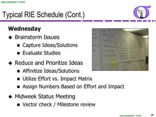 UNCLASSIFIED / FOUO




 Typical RIE Schedule (Cont.)
     Wednesday
      Brainstorm Issues
                Capture Ideas/Solutions
                Evaluate Studies
          Reduce and Prioritize Ideas
                Affinitize Ideas/Solutions
                Utilize Effort vs. Impact Matrix
                Assign Numbers Based on Effort and Impact
          Midweek Status Meeting
                Vector check / Milestone review
                                                        UNCLASSIFIED / FOUO   39
 