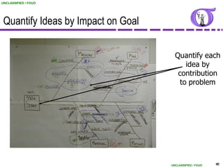 UNCLASSIFIED / FOUO




 Quantify Ideas by Impact on Goal

                                      Quantify each
                                          idea by
                                       contribution
                                        to problem




                                    UNCLASSIFIED / FOUO   40
 