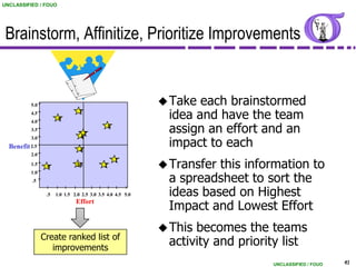 UNCLASSIFIED / FOUO




 Brainstorm, Affinitize, Prioritize Improvements


          5.0                                                Take each brainstormed
          4.5
          4.0
                       9
                                3
                                                             idea and have the team
          3.5
                                 67
                                                8
                                                             assign an effort and an
                                                             impact to each
          3.0
  Benefit 2.5                    4
          2.0

                                                             Transferthis information to
                                                    1
          1.5                  10           2
                 5

                                                             a spreadsheet to sort the
          1.0
           .5

                 .5   1.0 1.5 2.0 2.5 3.0 3.5 4.0 4.5 5.0    ideas based on Highest
                               Effort
                                                             Impact and Lowest Effort
                                                             Thisbecomes the teams
                Create ranked list of
                   improvements
                                                             activity and priority list
                                                                                UNCLASSIFIED / FOUO   41
 