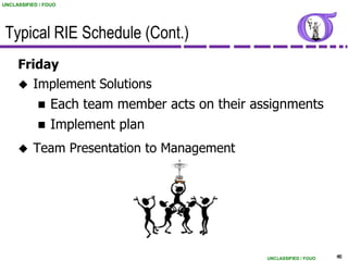 UNCLASSIFIED / FOUO




 Typical RIE Schedule (Cont.)
     Friday
      Implement Solutions
                Each team member acts on their assignments
                Implement plan
          Team Presentation to Management




                                                  UNCLASSIFIED / FOUO   46
 