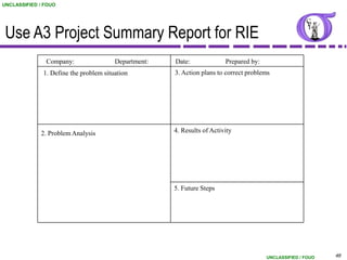 UNCLASSIFIED / FOUO




 Use A3 Project Summary Report for RIE
               Company:                 Department:   Date:              Prepared by:
              1. Define the problem situation         3. Action plans to correct problems




             2. Problem Analysis                      4. Results of Activity




                                                      5. Future Steps




                                                                                        UNCLASSIFIED / FOUO   49
 