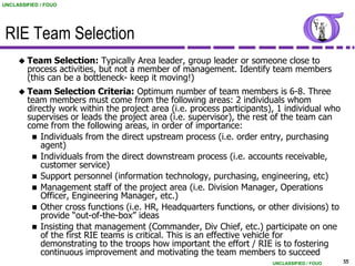 UNCLASSIFIED / FOUO




 RIE Team Selection
      Team     Selection: Typically Area leader, group leader or someone close to
        process activities, but not a member of management. Identify team members
        (this can be a bottleneck- keep it moving!)
      Team     Selection Criteria: Optimum number of team members is 6-8. Three
        team members must come from the following areas: 2 individuals whom
        directly work within the project area (i.e. process participants), 1 individual who
        supervises or leads the project area (i.e. supervisor), the rest of the team can
        come from the following areas, in order of importance:
          Individuals from the direct upstream process (i.e. order entry, purchasing
            agent)
          Individuals from the direct downstream process (i.e. accounts receivable,
            customer service)
          Support personnel (information technology, purchasing, engineering, etc)
          Management staff of the project area (i.e. Division Manager, Operations
            Officer, Engineering Manager, etc.)
          Other cross functions (i.e. HR, Headquarters functions, or other divisions) to
            provide “out-of-the-box” ideas
          Insisting that management (Commander, Div Chief, etc.) participate on one
            of the first RIE teams is critical. This is an effective vehicle for
            demonstrating to the troops how important the effort / RIE is to fostering
            continuous improvement and motivating the team members to succeed
                                                                         UNCLASSIFIED / FOUO   55
 