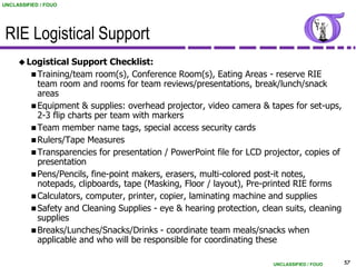 UNCLASSIFIED / FOUO




 RIE Logistical Support
      Logistical     Support Checklist:
           Training/team room(s), Conference Room(s), Eating Areas - reserve RIE
            team room and rooms for team reviews/presentations, break/lunch/snack
            areas
           Equipment & supplies: overhead projector, video camera & tapes for set-ups,
            2-3 flip charts per team with markers
           Team member name tags, special access security cards
           Rulers/Tape Measures
           Transparencies for presentation / PowerPoint file for LCD projector, copies of
            presentation
           Pens/Pencils, fine-point makers, erasers, multi-colored post-it notes,
            notepads, clipboards, tape (Masking, Floor / layout), Pre-printed RIE forms
           Calculators, computer, printer, copier, laminating machine and supplies
           Safety and Cleaning Supplies - eye & hearing protection, clean suits, cleaning
            supplies
           Breaks/Lunches/Snacks/Drinks - coordinate team meals/snacks when
            applicable and who will be responsible for coordinating these

                                                                        UNCLASSIFIED / FOUO   57
 