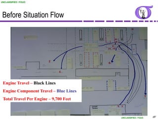 UNCLASSIFIED / FOUO




 Before Situation Flow




 Engine Travel – Black Lines
 Engine Component Travel – Blue Lines
 Total Travel Per Engine – 9,700 Feet



                                        UNCLASSIFIED / FOUO   69
                                                               69
 