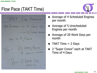 UNCLASSIFIED / FOUO




 Flow Pace (TAKT Time)
                            Average of 4 Scheduled Engines
                             per month
                            Average of 5 Unscheduled
                             Engines per month
                            Average of 20 Work Days per
                             month
                            TAKT Time = 2 Days
                            2 “Super Crews” each at TAKT
                             Time of 4 Days




                                            UNCLASSIFIED / FOUO   72
                                                                   72
 