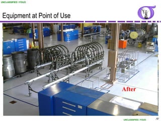 UNCLASSIFIED / FOUO




 Equipment at Point of Use


                             Changing




                Before
                                   After



                                   UNCLASSIFIED / FOUO   79
                                                          79
 
