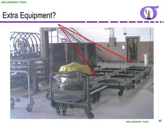 UNCLASSIFIED / FOUO




 Extra Equipment?




                      UNCLASSIFIED / FOUO   80
                                             80
 