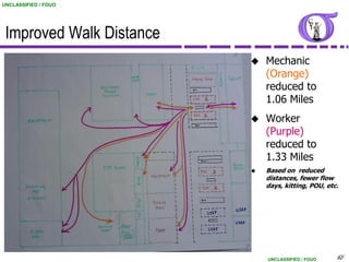 UNCLASSIFIED / FOUO




 Improved Walk Distance
                             Mechanic
                              (Orange)
                              reduced to
                              1.06 Miles
                             Worker
                              (Purple)
                              reduced to
                              1.33 Miles
                             Based on reduced
                              distances, fewer flow
                              days, kitting, POU, etc.




                              UNCLASSIFIED / FOUO    82
                                                      82
 
