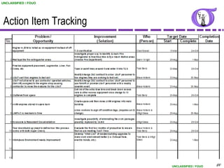 UNCLASSIFIED / FOUO




 Action Item Tracking




                        UNCLASSIFIED / FOUO   84
                                               84
 